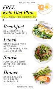 Keto Diet Plan and Meals